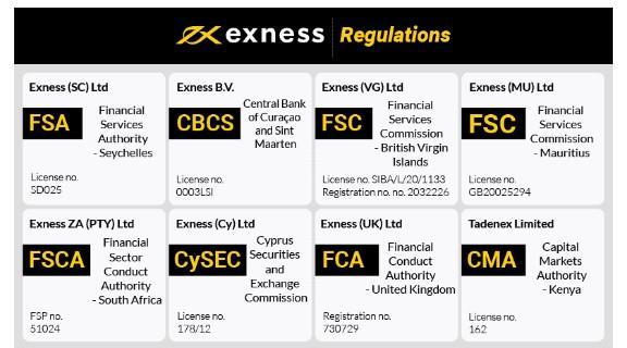 Exness For Trading Discover the Best in Forex Trading