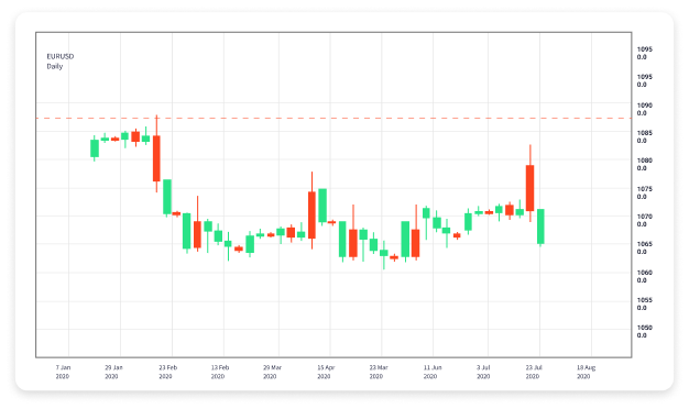 Best Trading Platforms for Forex A Comprehensive Guide 1603260532